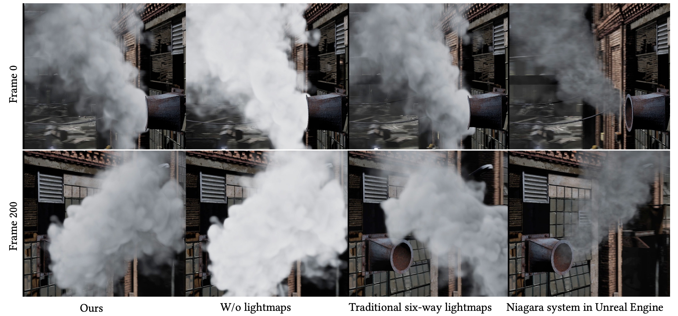 Real-time Neural Six-way Lightmaps preview