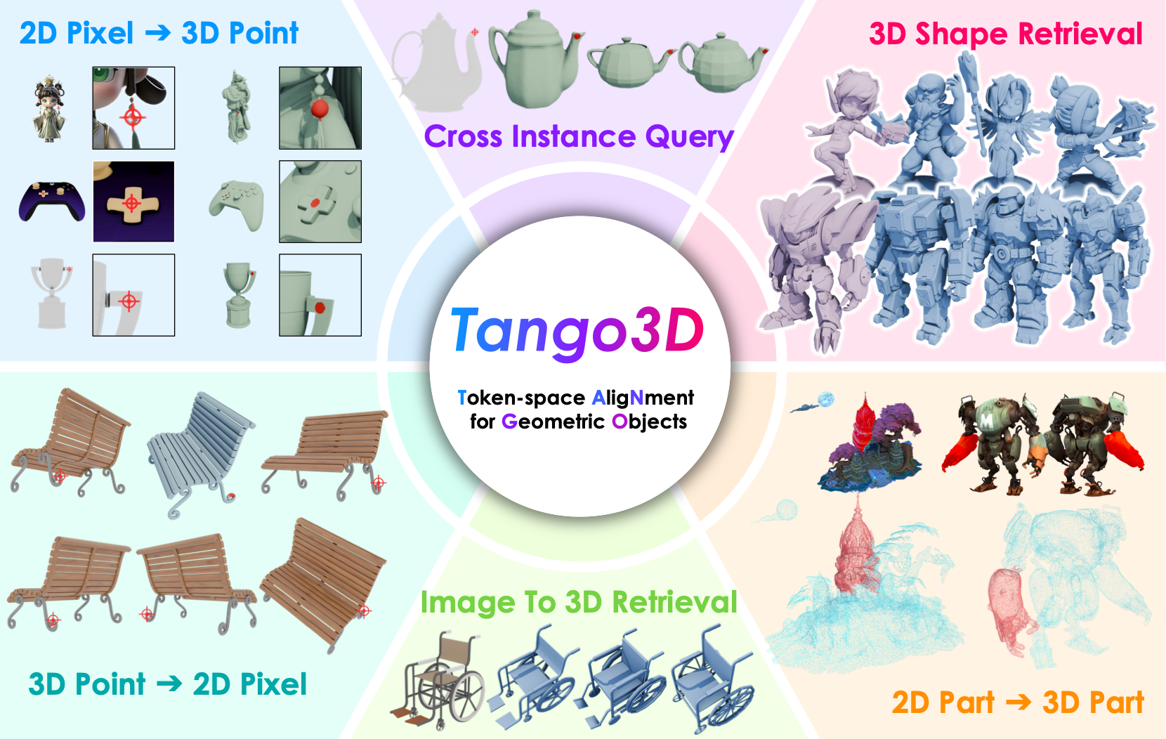 Tango3D preview